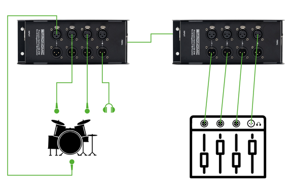 Pronomic NetCore SB-3FM Multicore-Stagebox F/M Parallel image 4