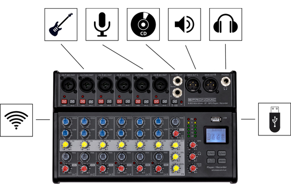 Pronomic B-803 Mini Mixer with Bluetooth and USB Recording - Returned Item (Condition: Very Good) image 4