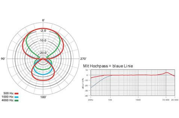 Rode NTG-2 image 4