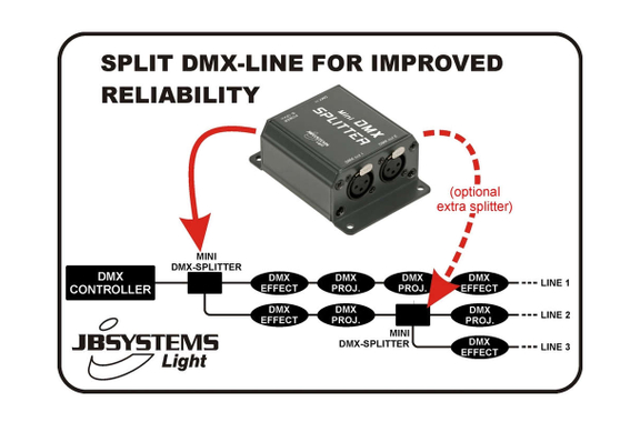 JB Systems Mini DMX Splitter image 4