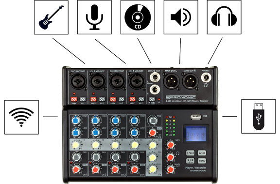 Pronomic B-603 Mini-Mixer mit Bluetooth und USB-Recording image 4
