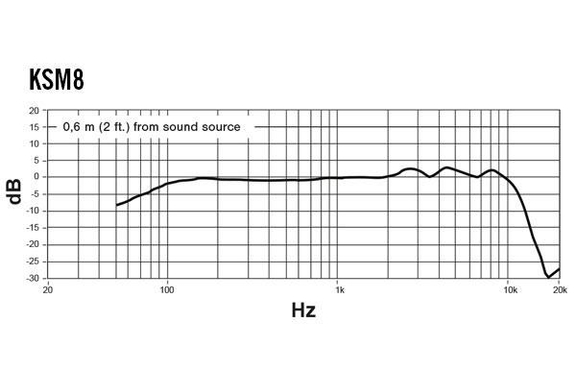 Shure KSM8 Dualdyne Zwart image 4