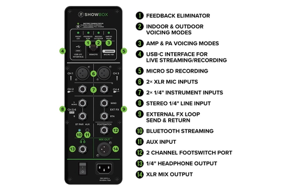 Mackie ShowBox image 4