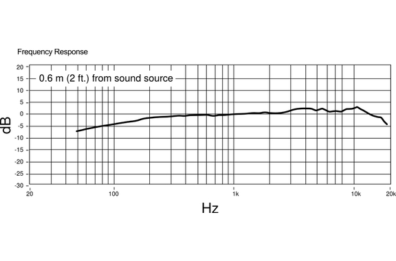 Shure PGA 81-XLR image 4