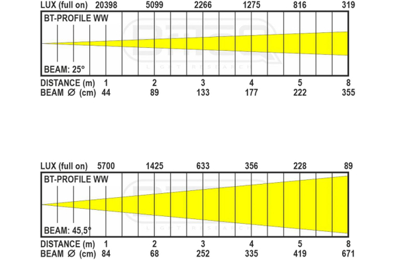 Briteq BT-Profile WW image 4