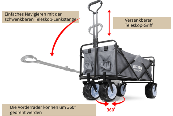 Stagecaptain Bollycart-907 GY Bollerwagen ohne Dach Grau  - Retoure (Zustand: gut) image 5