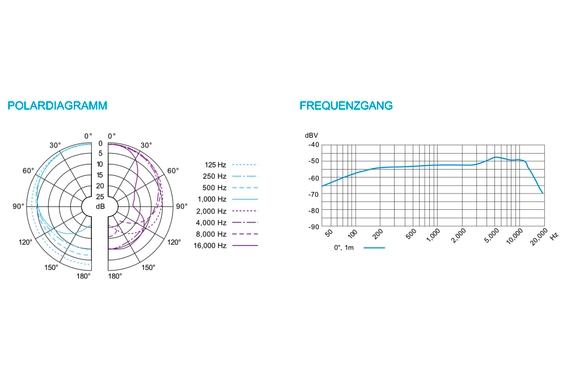 Sennheiser e 835 image 5