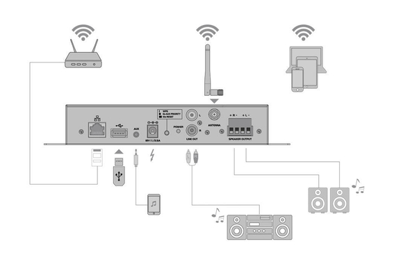 Omnitronic CIA-40WIFI Wi-Fi Multiroom Streaming Amplifier System image 5