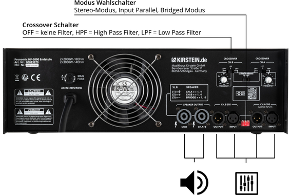 Pronomic HP-2000 Amplificateur de Puissance 2x 3000 Watt image 5
