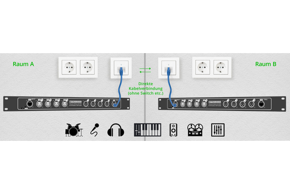 Pronomic NetCore SB-3FM Multicore-Stagebox F/M Parallel  - Retoure (Zustand: sehr gut) image 5