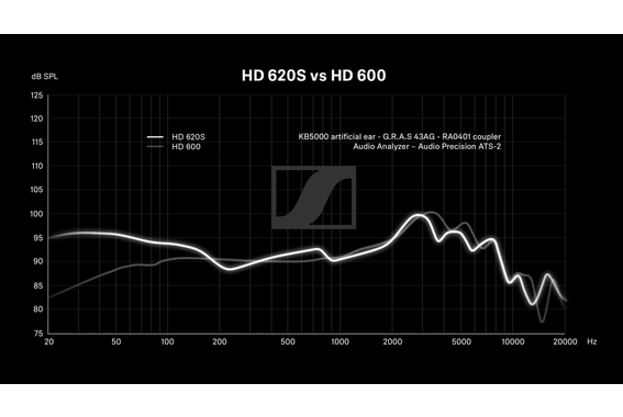 Set de Auriculares Sennheiser HD 620S image 5