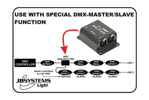 JB Systems Mini DMX-Splitter image 5