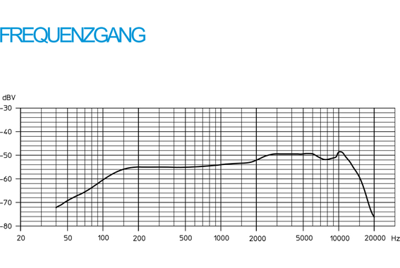 Sennheiser E 945 Microphone Vocal image 5