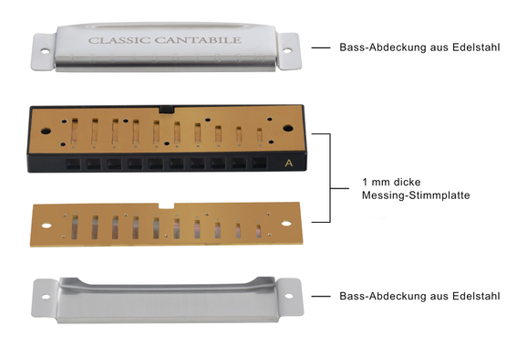 Classic Cantabile AHBS-12 Alabama Blues Harmonica 12er Set  - Retoure (Zustand: sehr gut) image 5