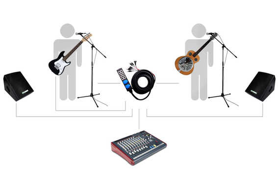 Pronomic Stage Multicore SMC-15 4/2/2 XLR/AC 15m 4xsend, 2xreturn, 2x230V/AC op stagebox image 5