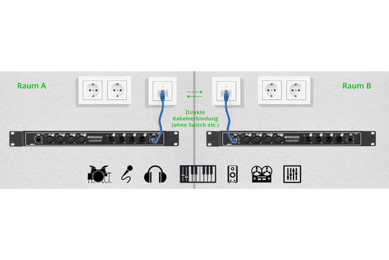 Pronomic NetCore SR-3FM Multicore-Rackbox F/M Parallel  - Retoure (Zustand: sehr gut) image 5