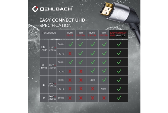 Cavo HDMI Oehlbach Easy Connect 8K UHD 1,5m nero image 5