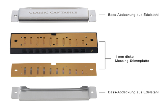 Classic Cantabile AHBS-7 Alabama Blues Harmonica 7er Set image 5