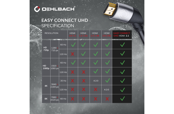 Oehlbach Easy Connect 8K UHD HDMI-Kabel 2m schwarz image 5