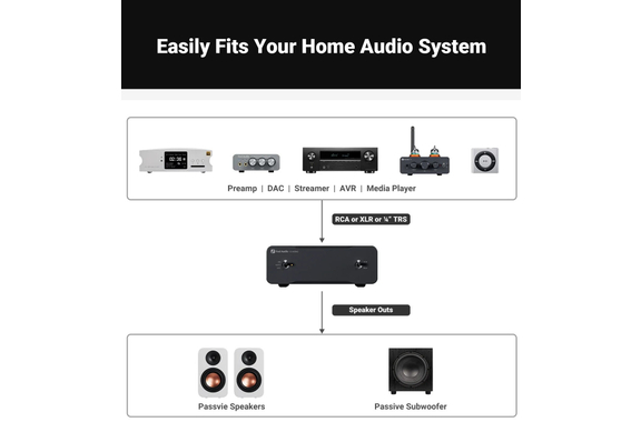 Fosi Audio V3 Mono 2x Set image 5