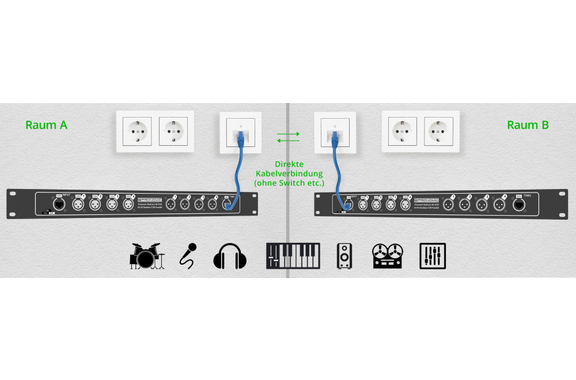 Pronomic NetCore SB-3FM Multicore-Stagebox F/M Parallel image 5