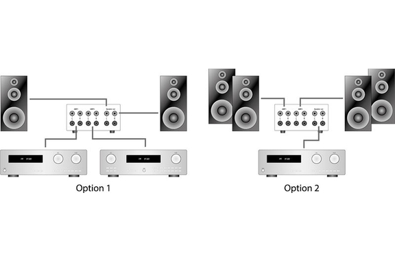 Dynavox AMP-S III Verstärker/Boxen-Umschalter Silber image 5
