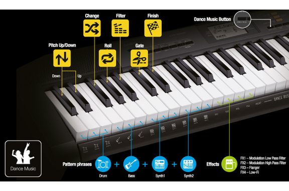 Casio CT-S200 BK Keyboard Schwarz image 5