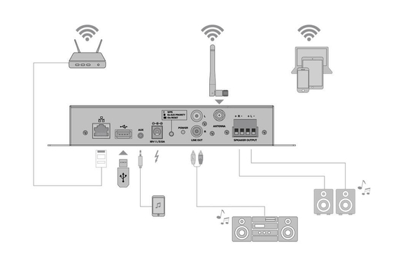 Omnitronic CIA-40WIFI WLAN Multiroom Streaming Verstärkersystem image 5