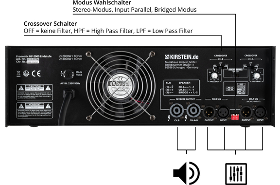 Pronomic HP-2000 Endstufe 2x 3000 Watt image 5