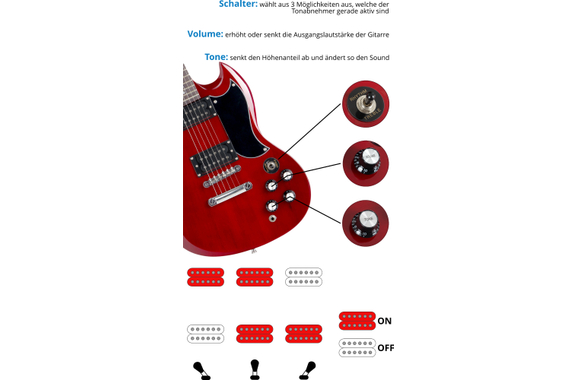 McGrey Rockit E-Gitarre Double Cut-Komplettset Cherry Red image 5