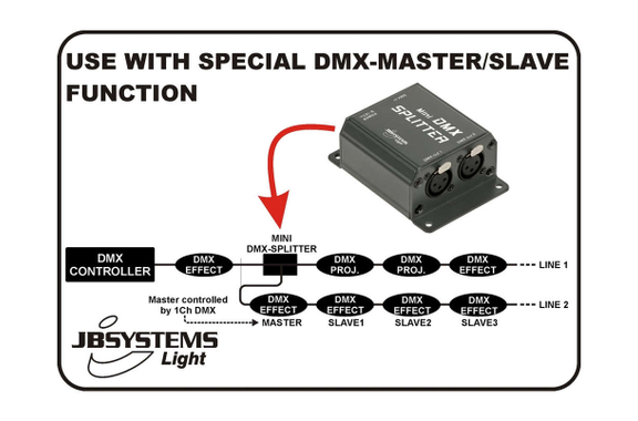 JB Systems Mini DMX Splitter image 5