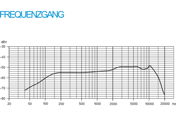 Sennheiser E 945 Vokal-Mikrofon image 5