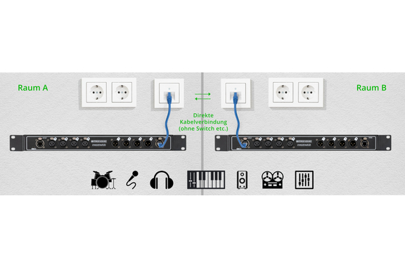 Pronomic NetCore SR-3FM Multicore-Rackbox F/M Parallel image 5