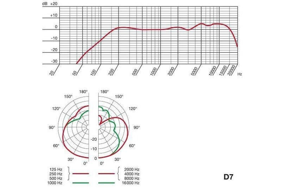 Microfono Vocale AKG D7 Ltd image 5
