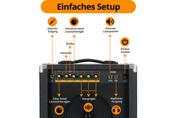 Rocktile Pro ST60-BK Guitare Électrique Tout Noir Set AK20G image 6