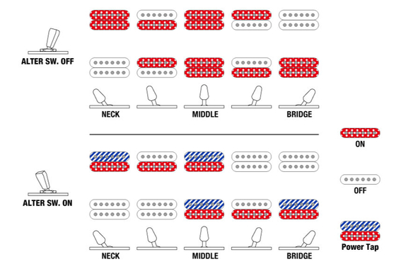 Ibanez MM1-TAB Guitare Électrique Transparent Aqua Blue image 6