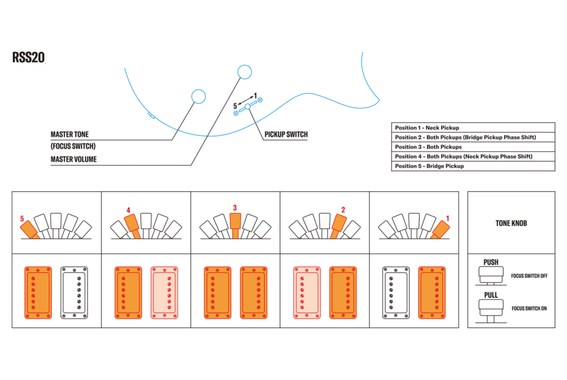 Yamaha RSS20 HTM Revstar Standard E-Gitaar Hot Merlot image 6