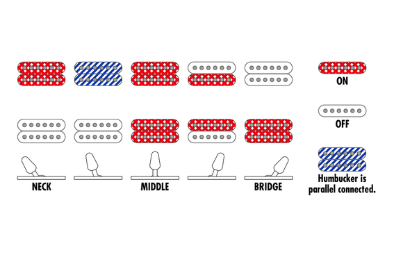 Ibanez RGR752AHBF-WK Weathered Black image 6