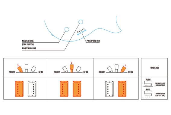 Yamaha RSE20 BL Revstar Element Guitare Électrique Black image 6