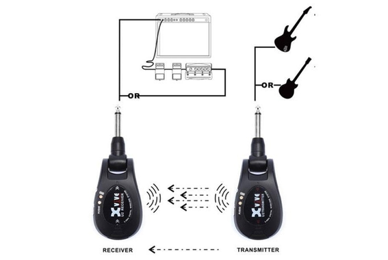 Xvive Wireless System U2 Black Set de Sistema para Guitarra Incl. Cable USB y Fuente de Alimentación USB image 6