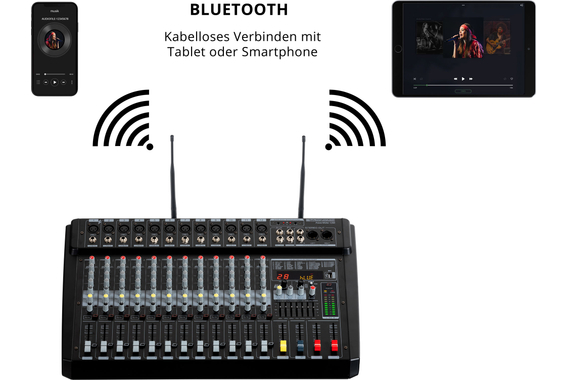 Pronomic Powermake 1200 Powermischer mit Funkmikrofonen  - Retoure (Zustand: akzeptabel) image 6