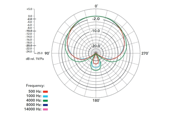 Rode NT1 image 6