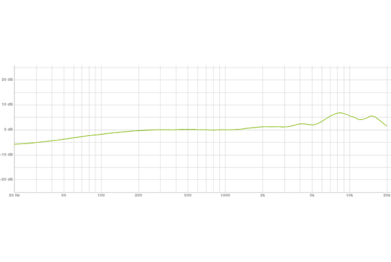 Lewitt LCT 240 PRO Standard image 6