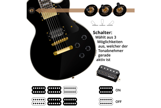 Rocktile Pro L-200BK Deluxe E-Gitarre Black  - Retoure (Zustand: akzeptabel) image 6