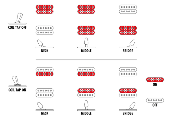 Ibanez RG5320R-CSW Prestige RG Cosmic Shadow image 6