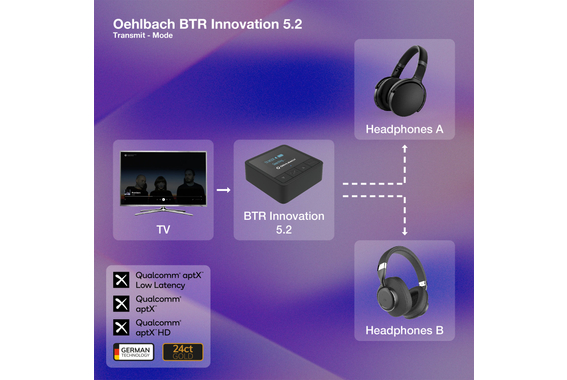 Oehlbach BTR Innovation 5.2 Trasmettitore Ricevitore Bluetooth a Batteria image 6