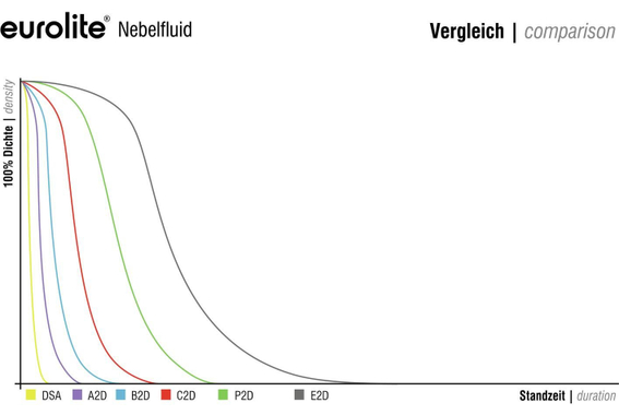 Eurolite NB-40MK2 ICE Nebbia Bassa Set con 1l Liquido image 6