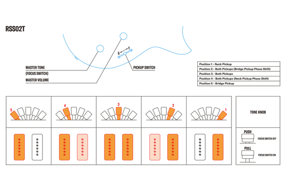 Yamaha RSS02T SSB Revstar Standard Chitarra Elettrica Sunset Burst image 6