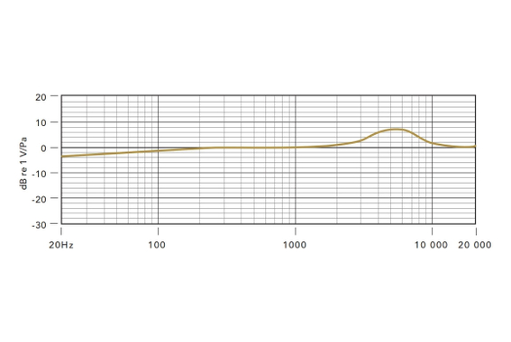 Rode NT-USB  - Retoure (Zustand: sehr gut) image 6