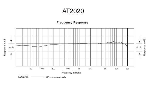 Audio-Technica AT2020 Microfono A Condensatore image 6
